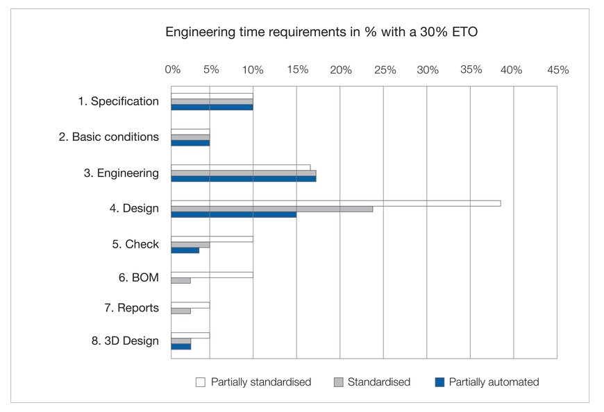 E4TC määrittää potentiaalin Aachenin RWTH-kampuksella  Uusi tutkimus: »Suunnittelu 4.0»